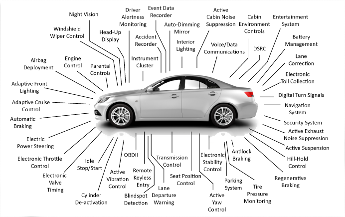 Vehicle Electronics
